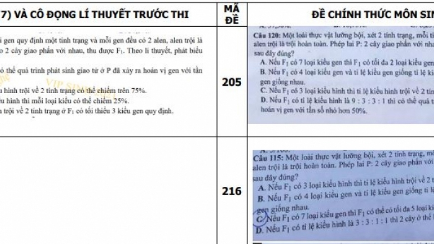 Chuyên gia thẩm định phát hiện nhiều bất thường trong đề thi tốt nghiệp THPT môn Sinh 2021